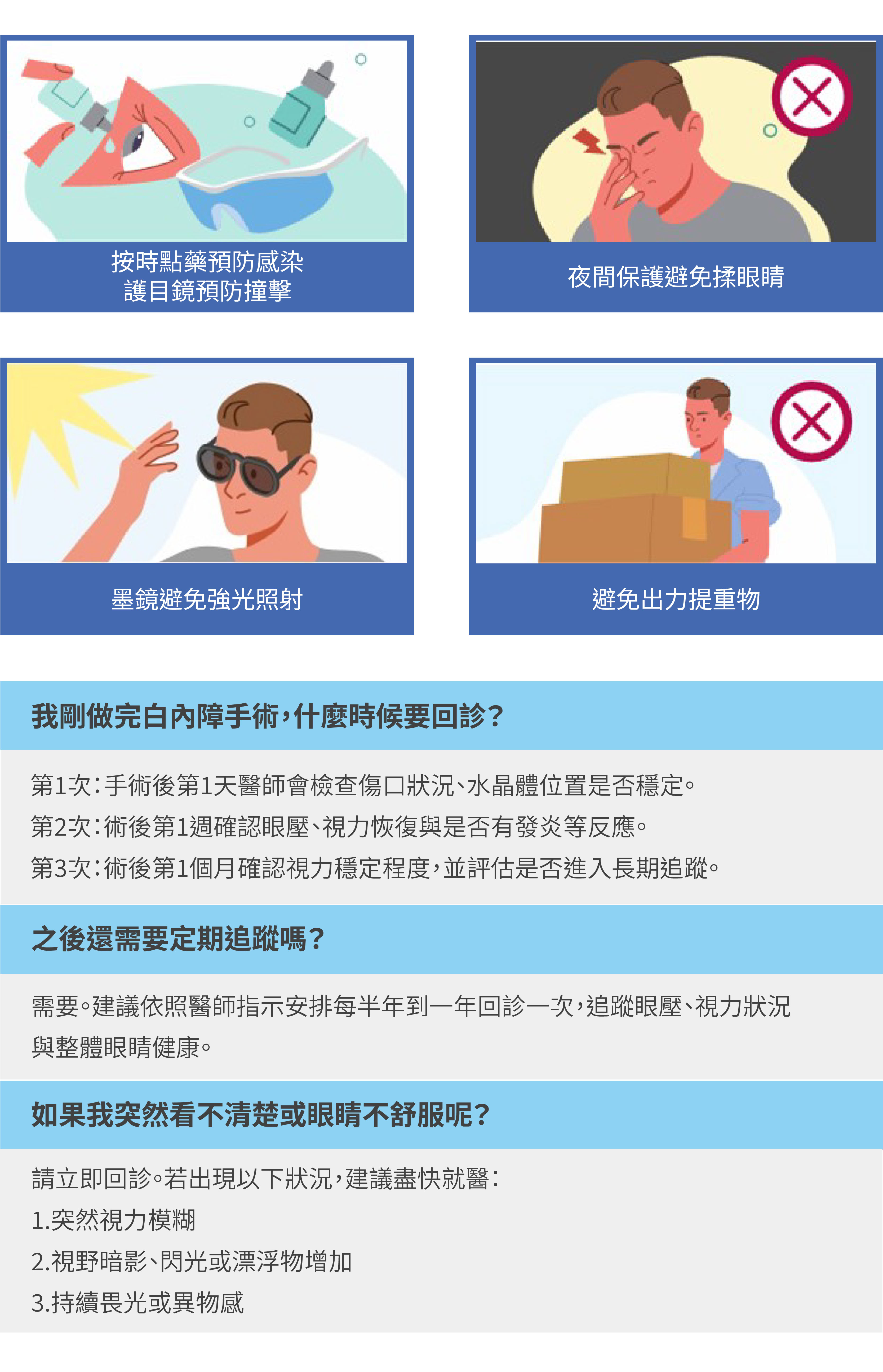 按時點藥預防感染，護目鏡預防撞擊。夜間保護避免揉眼睛。墨鏡避免強光照射。避免出力提重物。我剛做完白內障手術，什麼時候要回診。手術後第1天醫師會檢查傷口狀況、水晶體位置是否穩定。術後第1週確認眼壓、視力恢復與是否有發炎等反應。術後第1個月確認視力穩定程度，並評估是否進入長期追蹤。之後還需要定期追蹤嗎。需要。建議依照醫師指示安排每半年到一年回診一次，追蹤眼壓、視力狀況 與整體眼睛健康。如果我突然看不清楚或眼睛不舒服呢。請立即回診。若出現以下狀況，建議盡快就醫： 突然視力模糊 視野暗影、閃光或漂浮物增加 持續畏光或異物感。