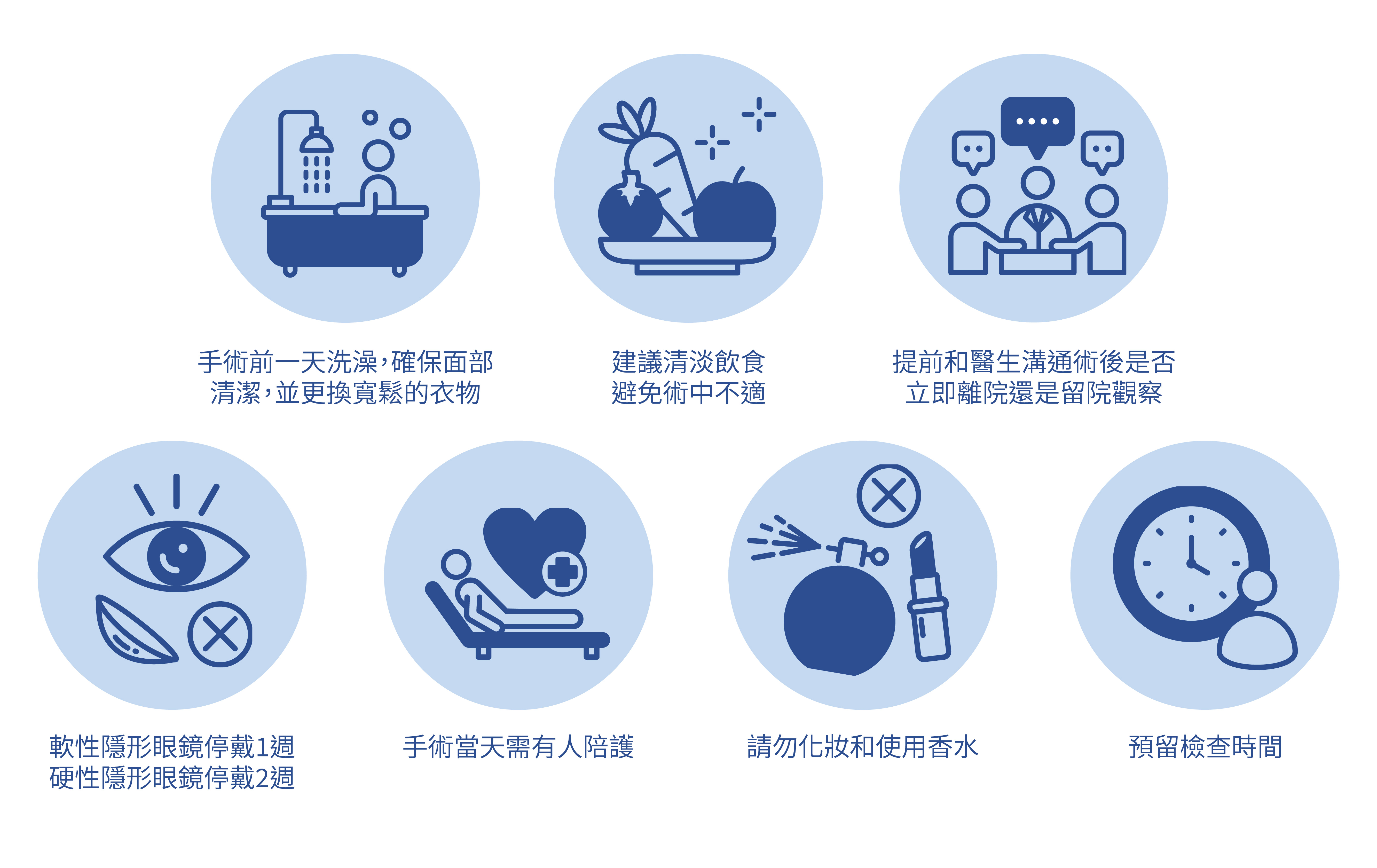 手術前一天洗澡，確保面部清潔，並更換寬鬆的衣物。建議清淡飲食，避免術中不適。提前和醫生溝通術後是否，立即離院還是留院觀察。軟性隱形眼鏡停戴1週，硬性隱形眼鏡停戴2週。手術當天需有人陪護。請勿化妝和使用香水。預留檢查時間。