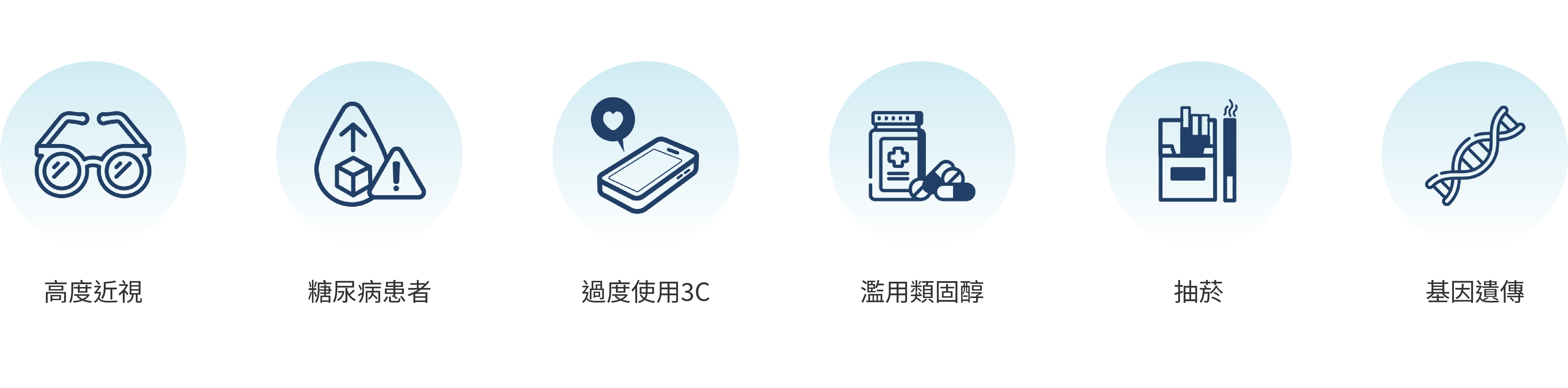 高度近視。糖尿病患這。過度使用3C。濫用類固醇。抽菸。基因遺傳。