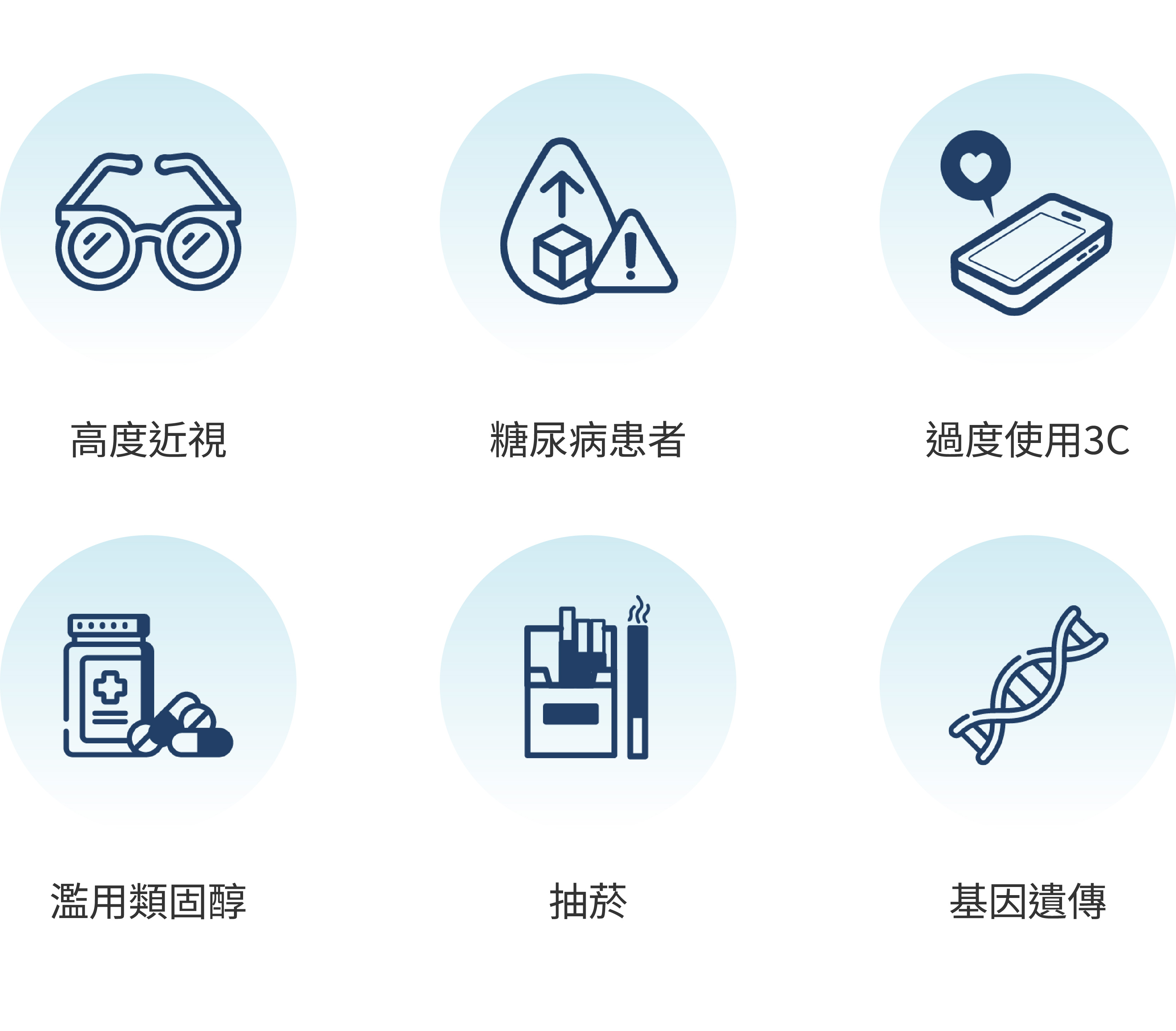 高度近視。糖尿病患這。過度使用3C。濫用類固醇。抽菸。基因遺傳。